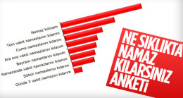 Ne Sıklıkta Namaz Kılıyorsunuz Anket Yapıldı